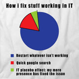 How I Fix Stuff Working In IT T-Shirt